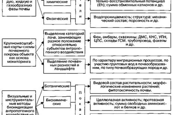 Кракен не работает тор